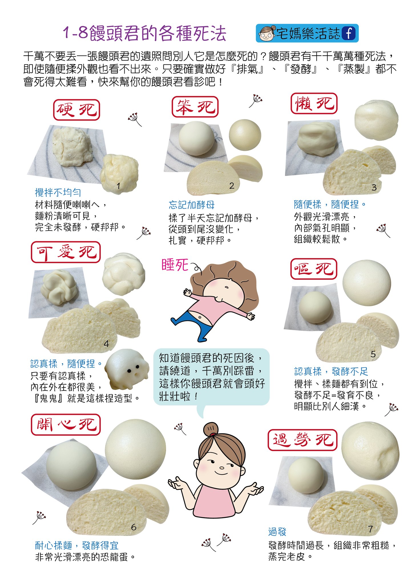 饅頭君的各種死法